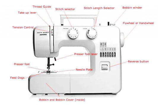 Threading a sewing machine